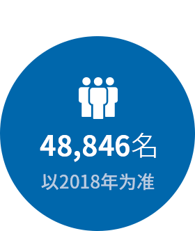 全年累计志愿服务人员 48,846名 - 以2017年为准