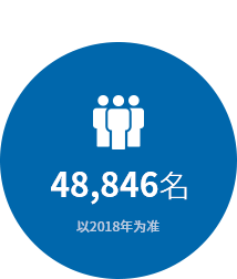全年累计志愿服务人员 48,846名 - 以2017年为准