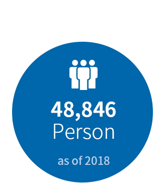 Number of Accumulated Volunteers Annually 48,846 persons as of 2017