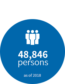 Number of Accumulated Volunteers Annually 48,846 persons as of 2017