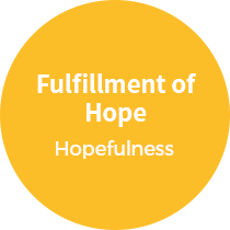 Fulfillment of Hope / Hopefulness