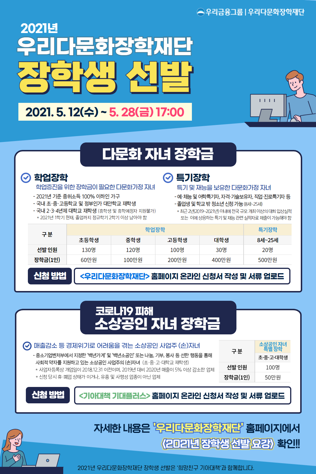  2021년 장학생 500명 선발