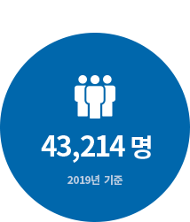 연간 누적 봉사인원 48,846명 2017년 기준