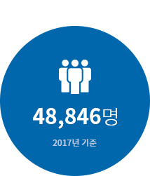 연간 누적 봉사인원 48,846명 2017년 기준