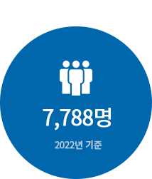 연간 누적 봉사인원 48,846명 2017년 기준